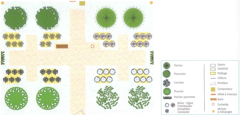 illustration plan verger pédagogique